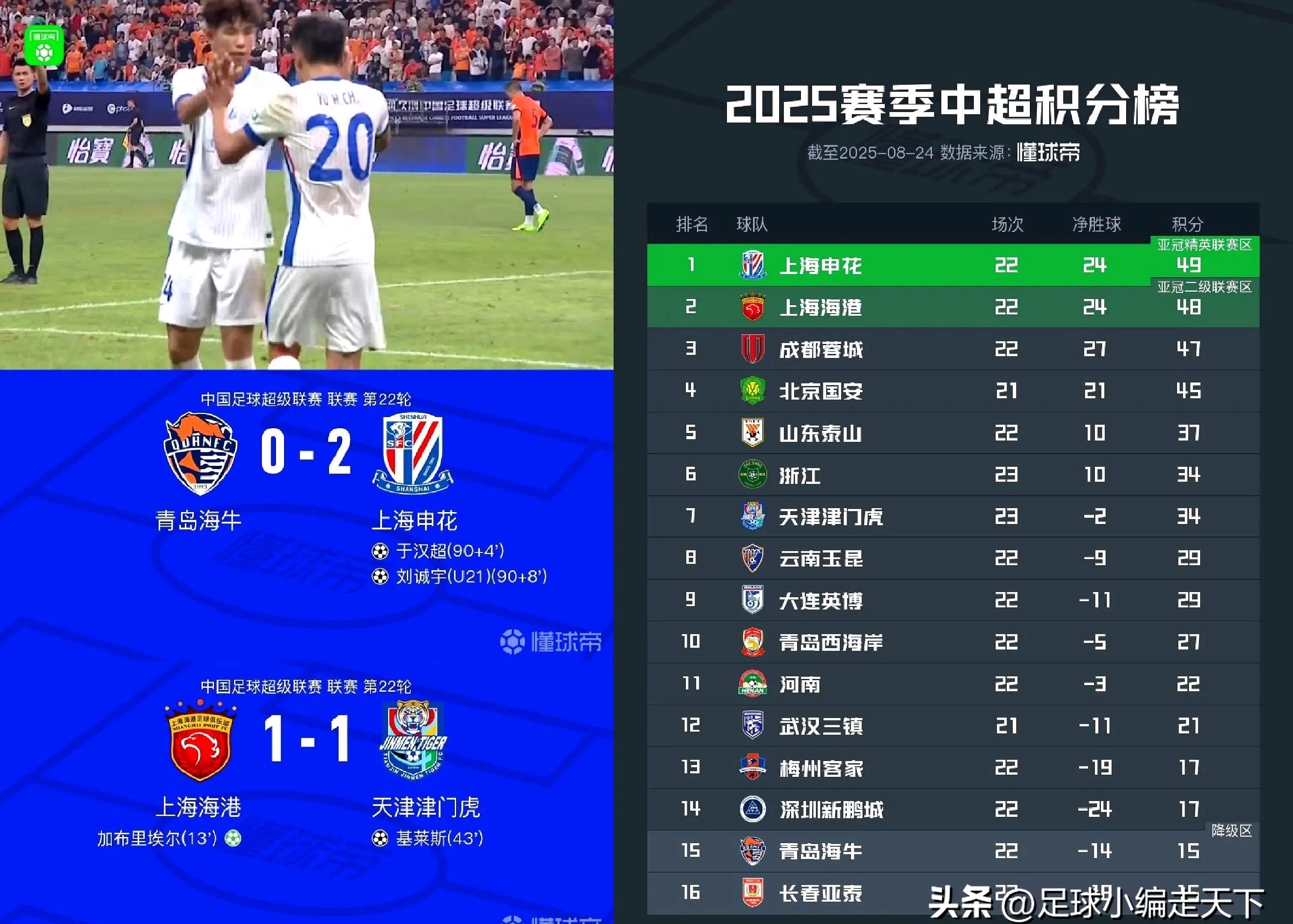 狼队主场惜败利物浦，积分榜略显欠佳的简单介绍